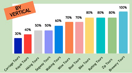 mobile-chart