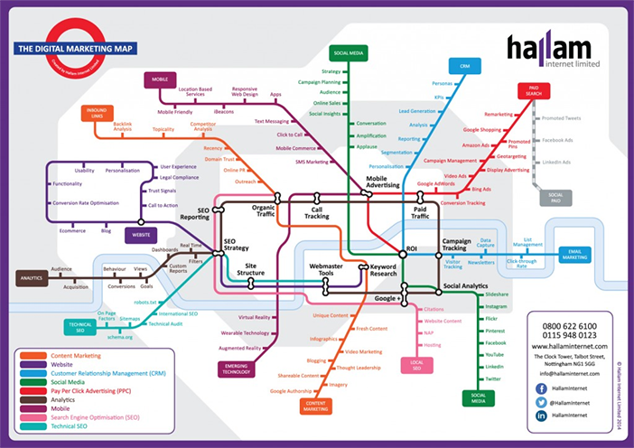 digital-marketing-map