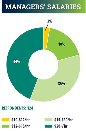 industry report chart - managers' salaries