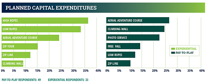 industry report chart - planned capital expenditures