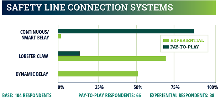 industry report chart - safety line connection