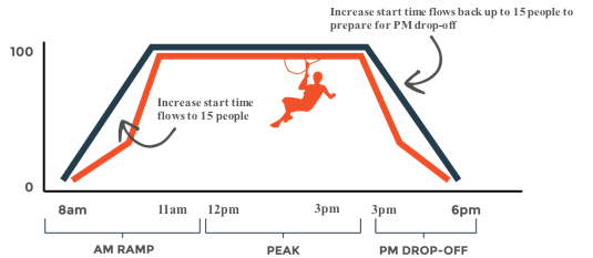 Climb Data