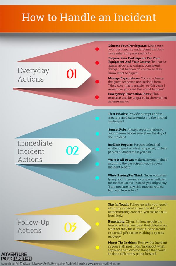 Infographic: How to Handle an Incident - Adventure Park Insider