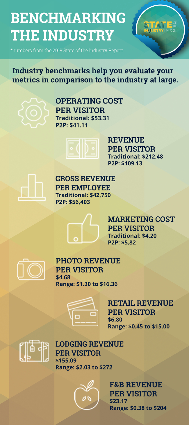 Benchmarking the industry