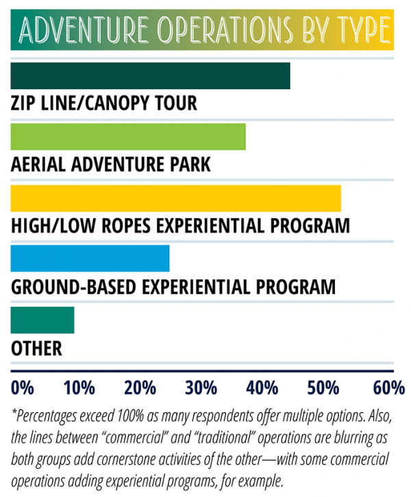 State of the Industry Preliminary Report - Adventure Park Insider